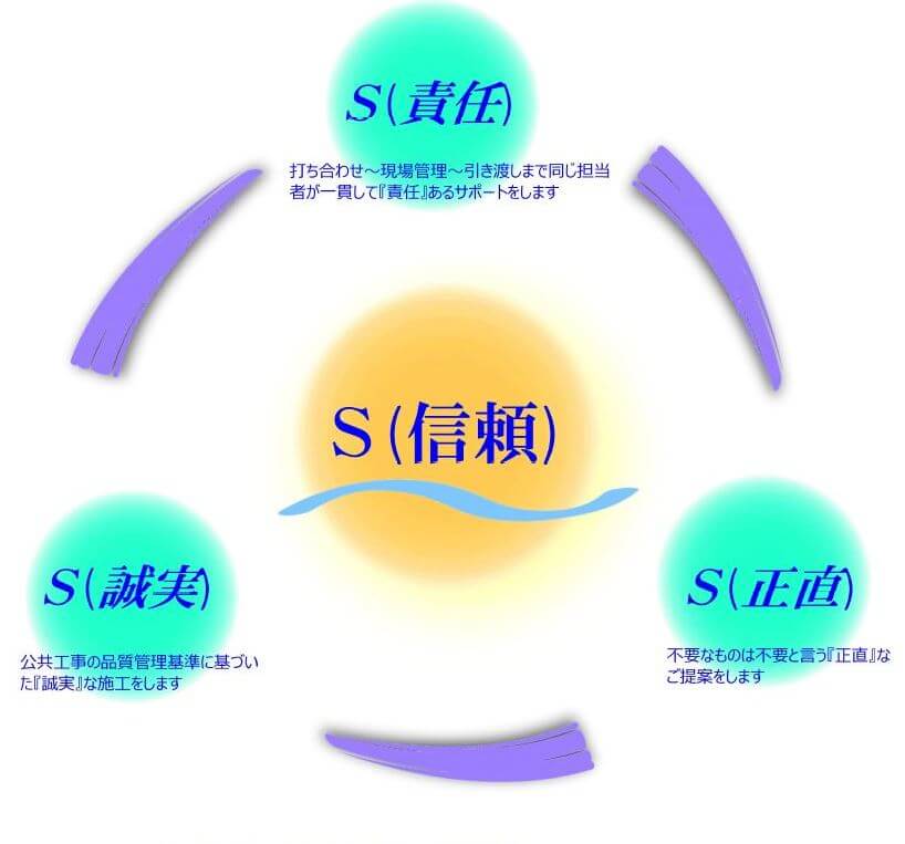 事業理念図